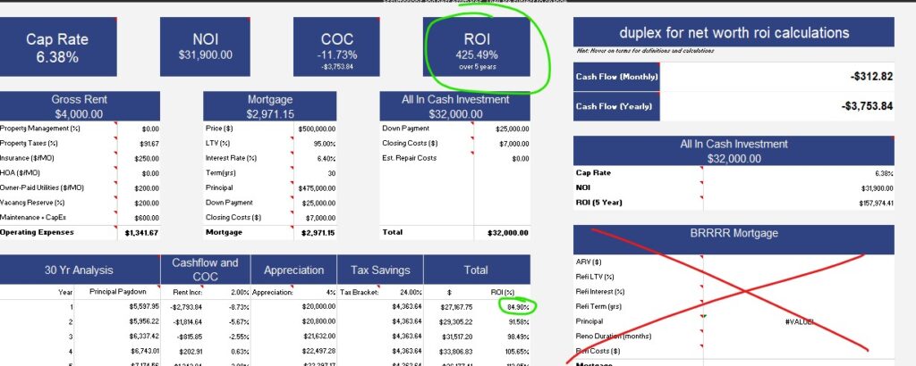 House Hacking: What to Look for and How to Calculate ROI